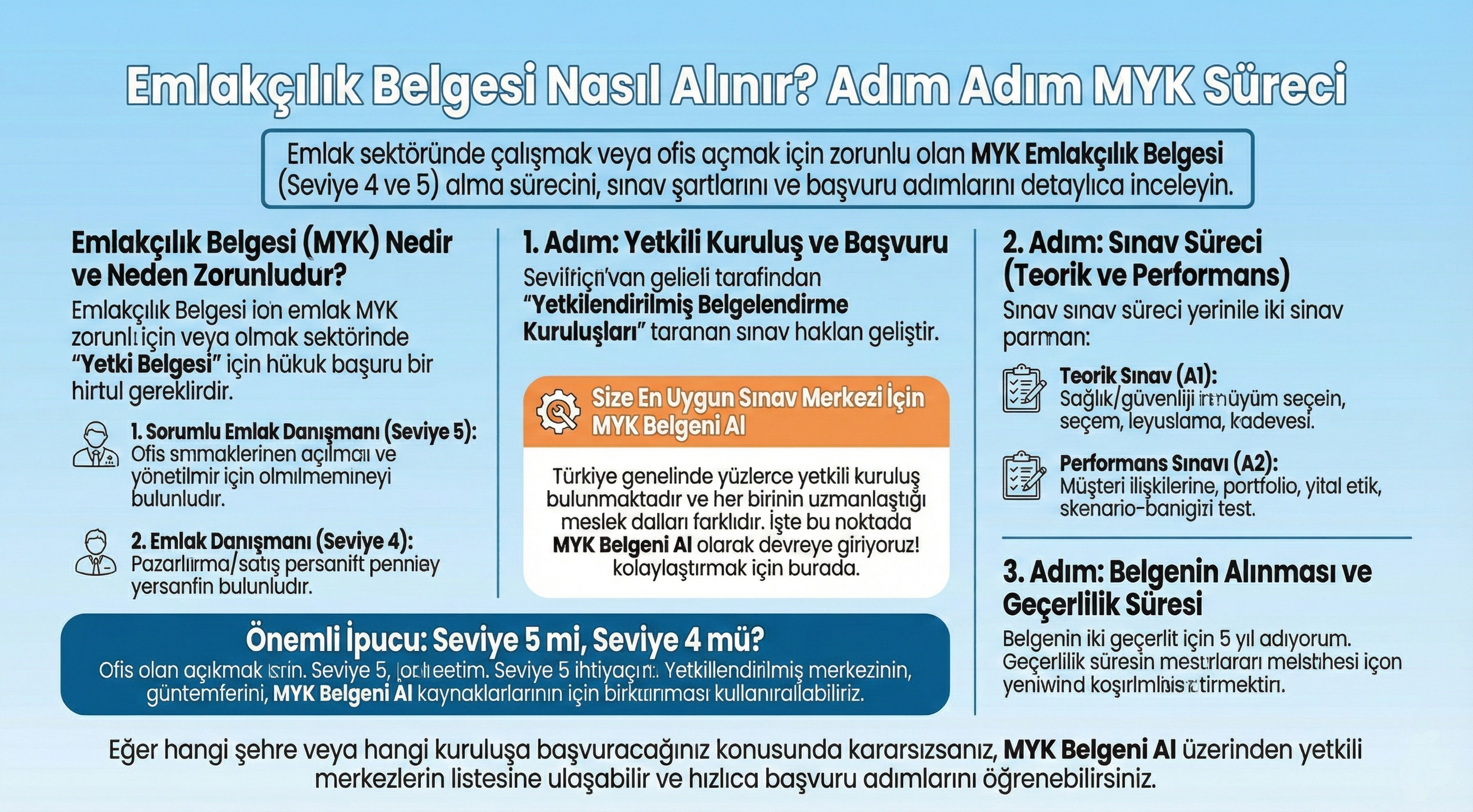 Emlakçılık Belgesi Nasıl Alınır? Adım Adım MYK Süreci