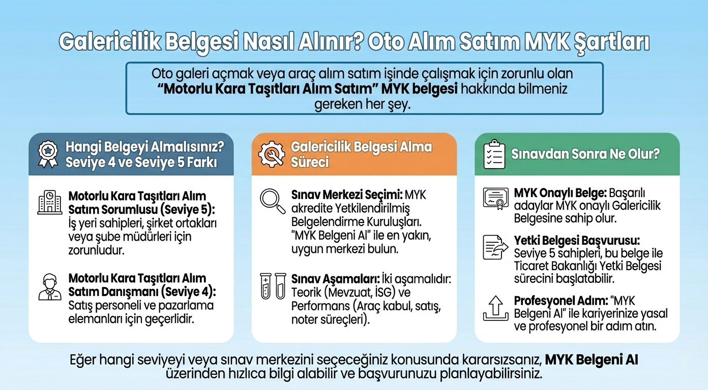 Galericilik Belgesi Nasıl Alınır? Oto Alım Satım MYK Şartları